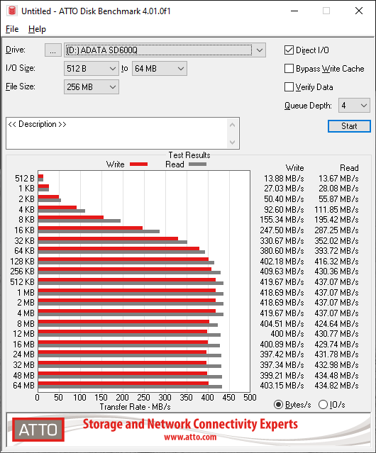 Atto Disk Benchmark - ADATA SD600Q