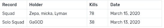 kill rekord