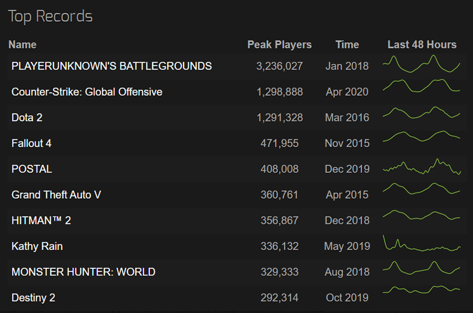 CS:GO
