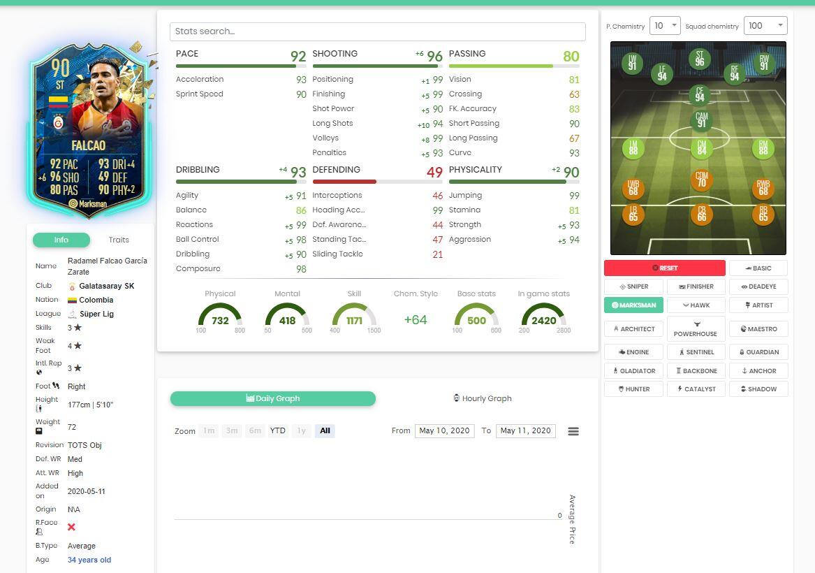 Falcao