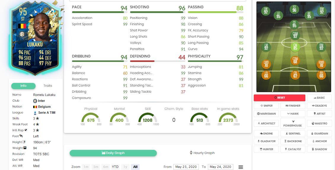 Lukaku