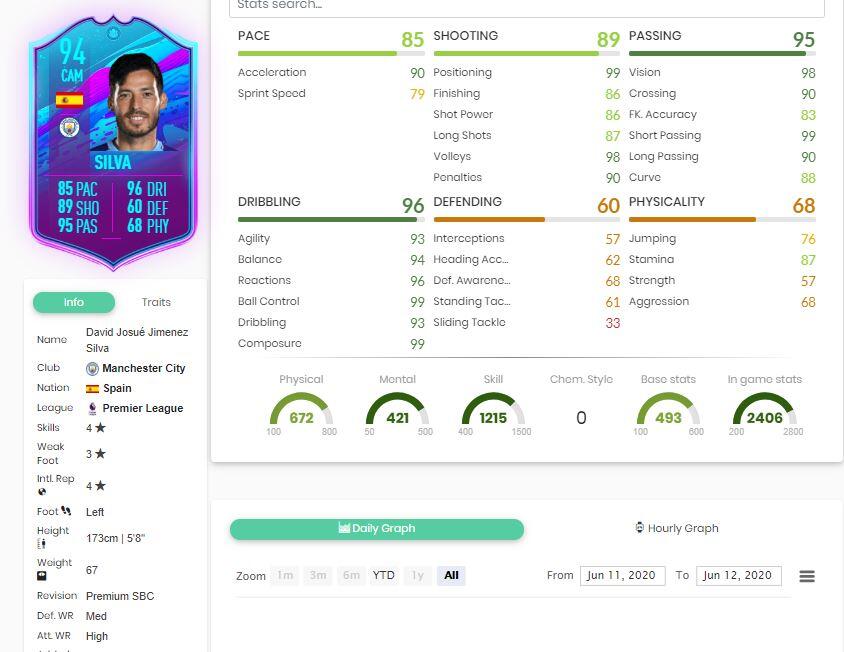 David Silva