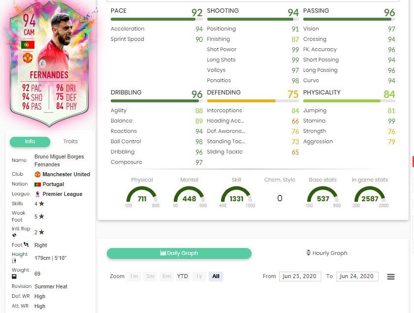 Bruno Fernandes