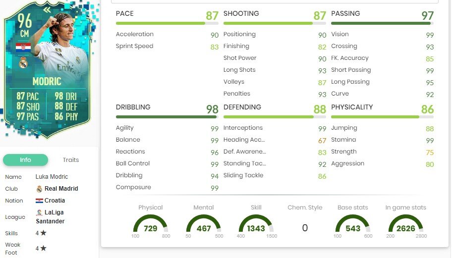 Modric