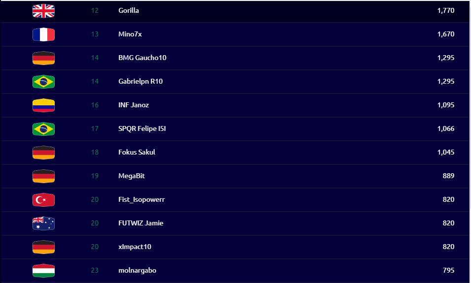 Global Series