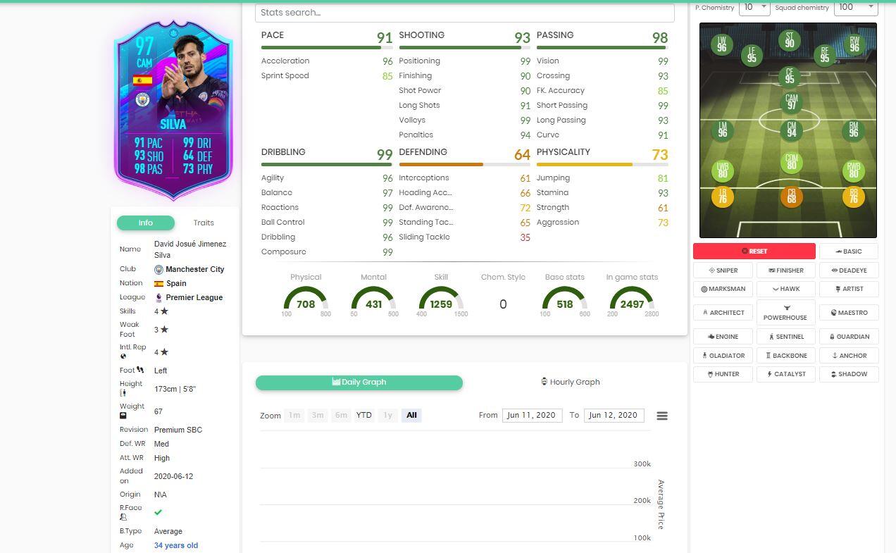 David Silva