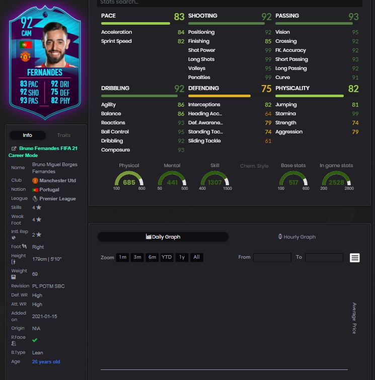 bruno fernandes
