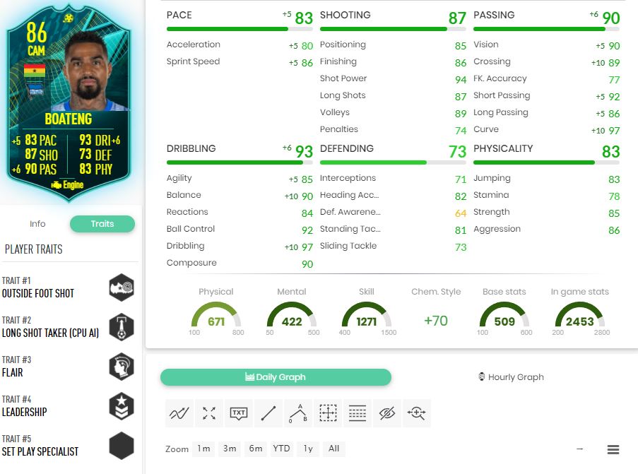 boateng