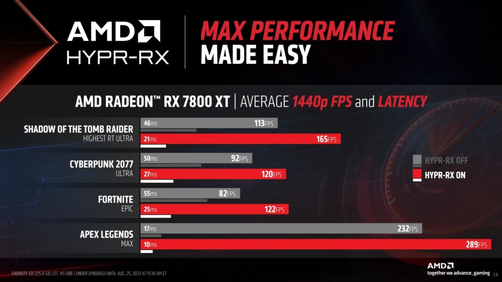 AMD