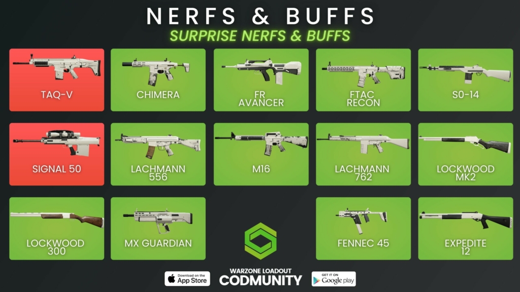 Warzone nerfek és buffok