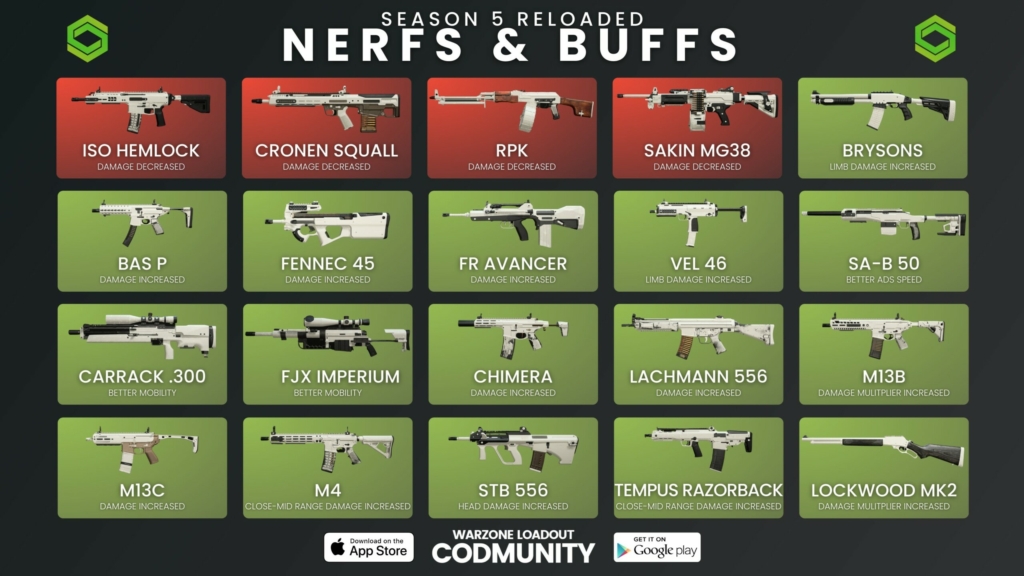 Warzone nerfek és buffok