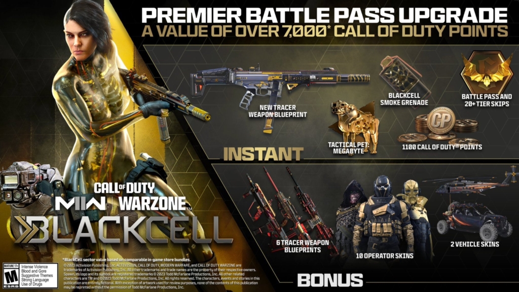 BlackCell - Warzone és MW II 