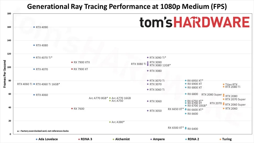 Videokártya Ray Tracing erő