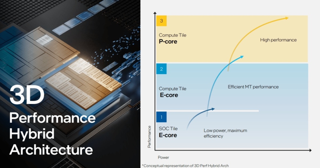 Intel E-Core