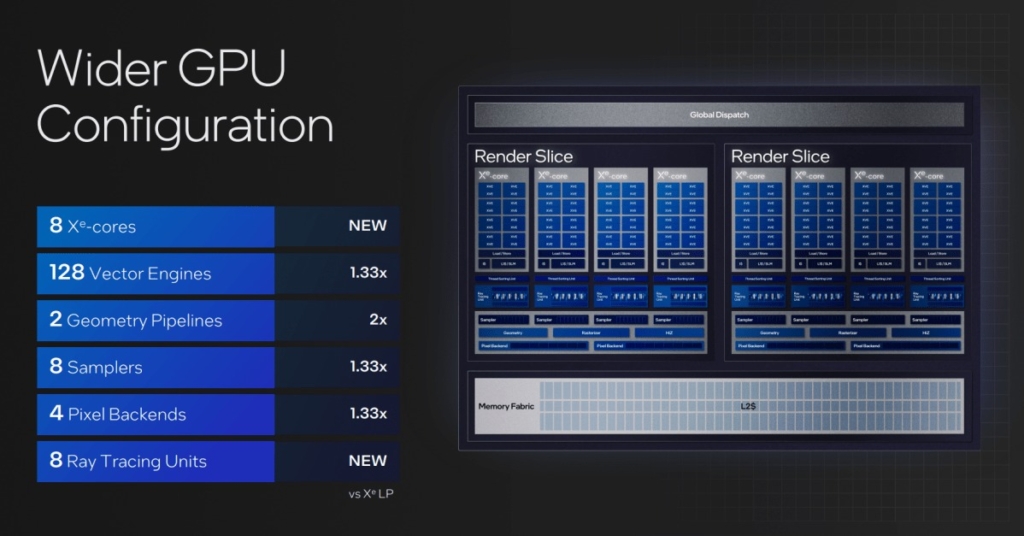 Intel iGPU