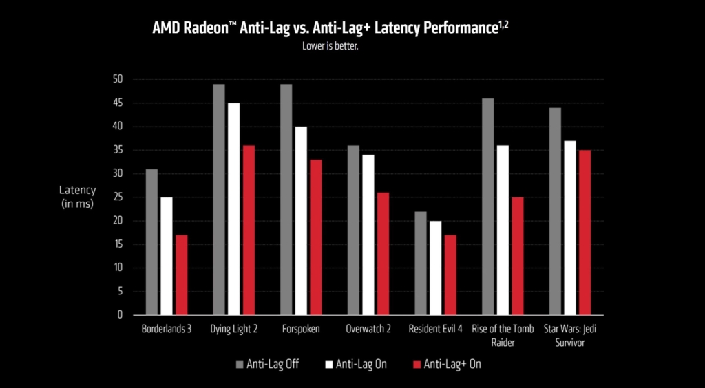 AMD