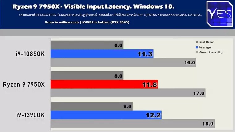 Processzor - Windows