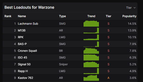 WZRanked Warzone