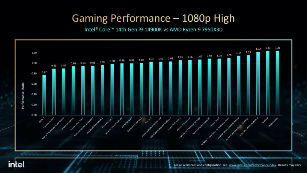 Intel