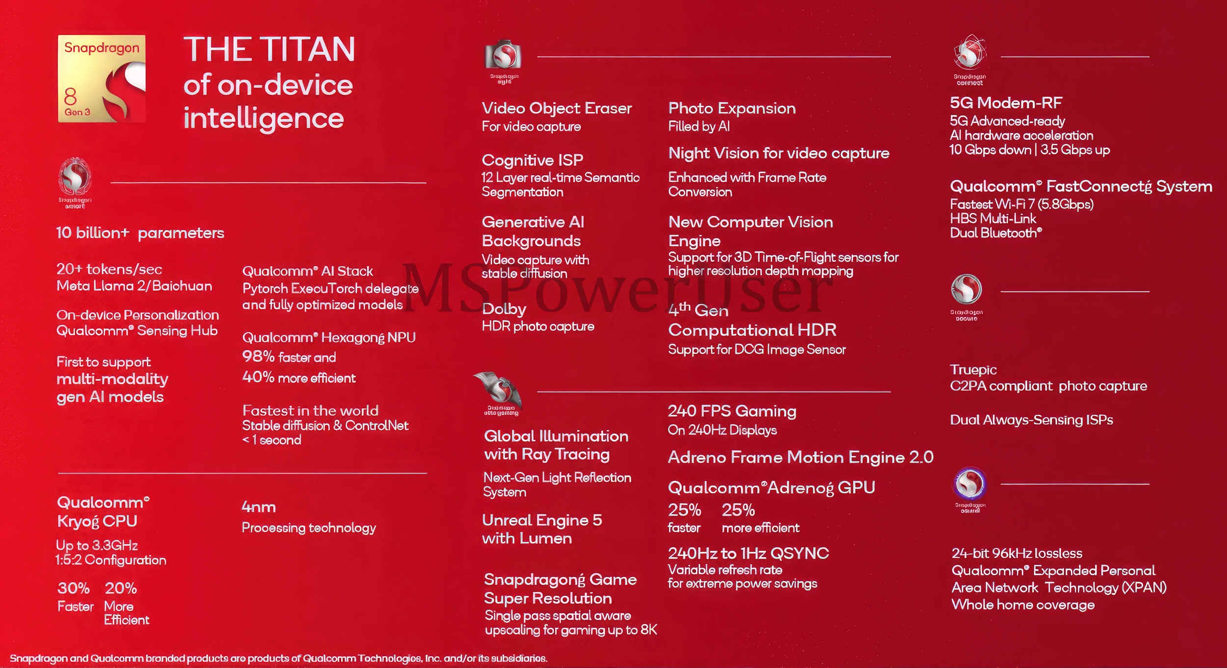Qualcomm Snapdragon 8 Gen 3