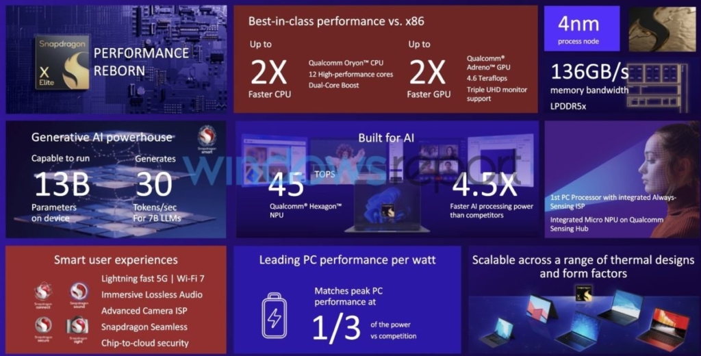 Snapdragon X Elite - A PC-kbe szánt mobil processzor