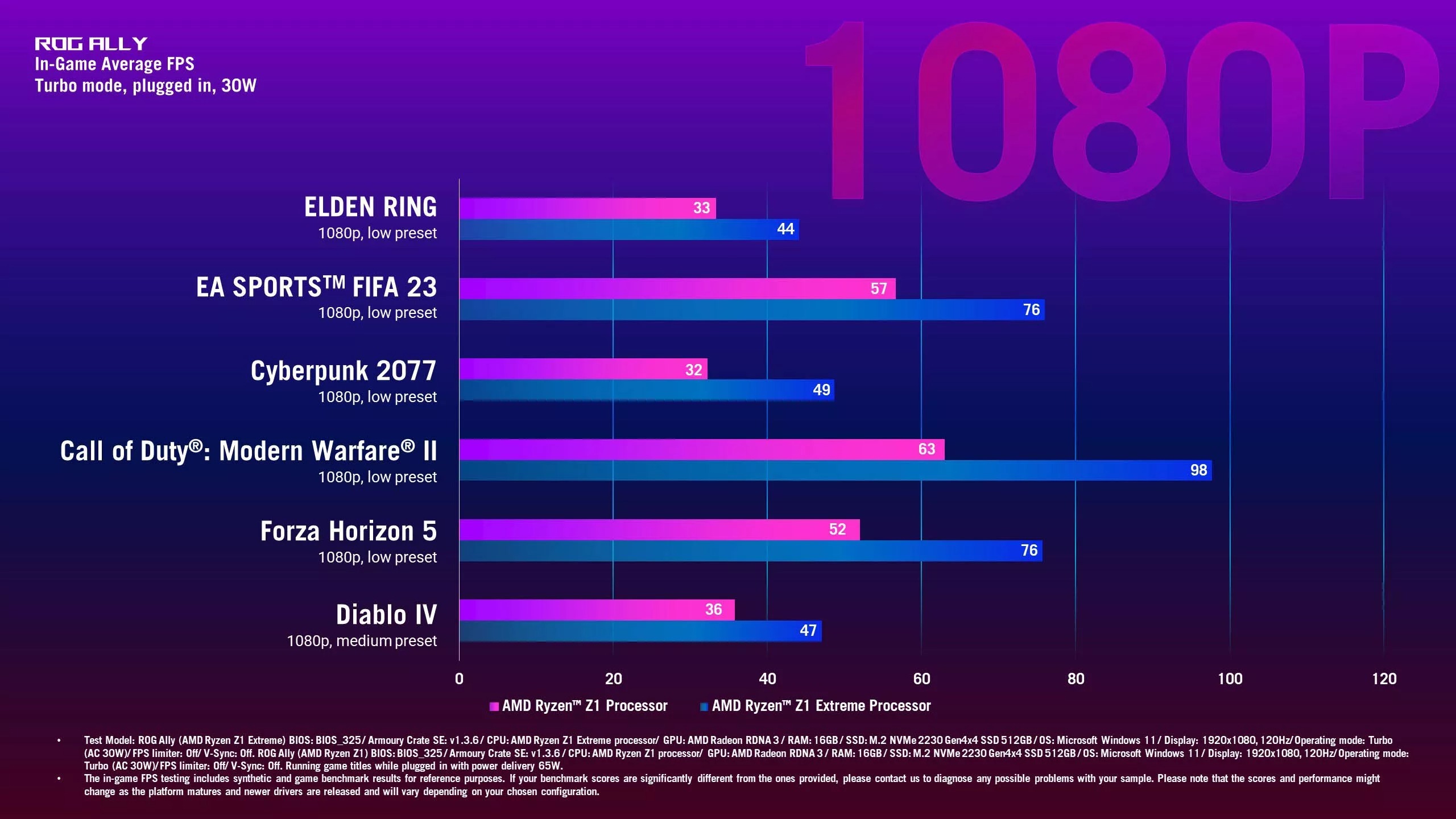 Z1 vs. Z1 Extreme - A két ROG típus erejének különbségei