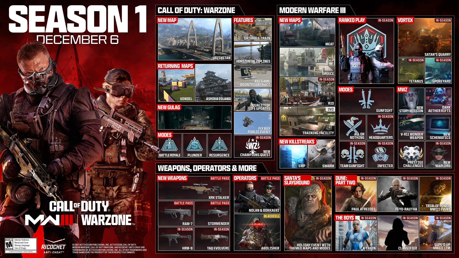 A Call of Duty Season 01 újdonságai