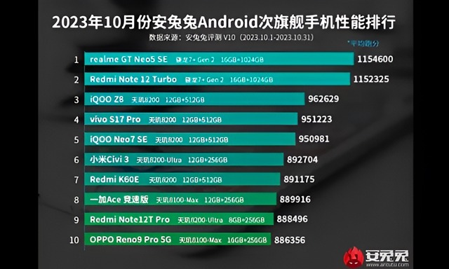 Androidos telefonok