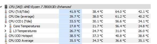 A CPU hőmérséklet értékeit kell megkeresnünk a HW Info felületén, a hőmérő ikonok is segítenek ebben.