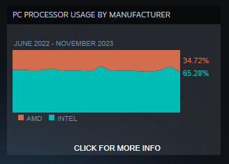 Átlagos PC dec