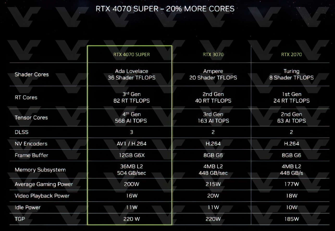Nvidia kártya