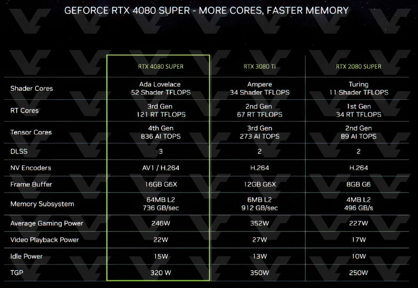 Nvidia kártya