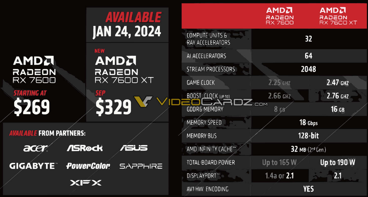 AMD RX 7600 XT