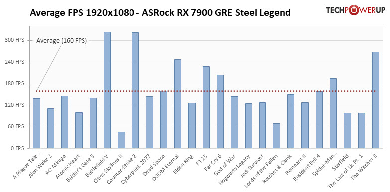 AMD RX 7900 GRE