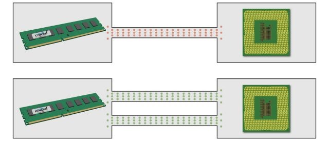 1 Channel vs 2 Channel