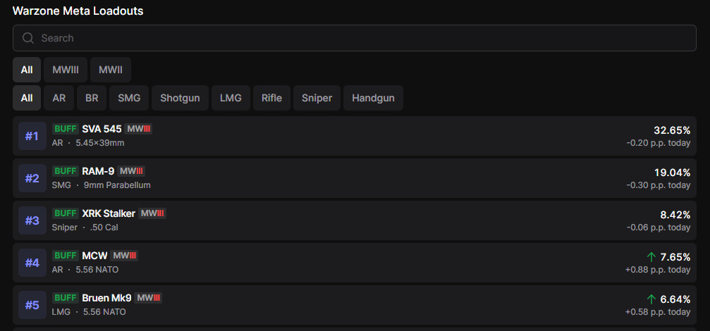 Warzone WZRanked TOP 5 - 2024.03.11.