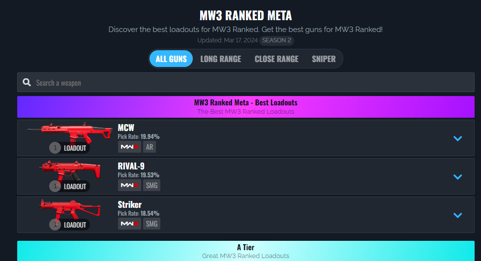 MW III Ranked meta - 2024.03.17