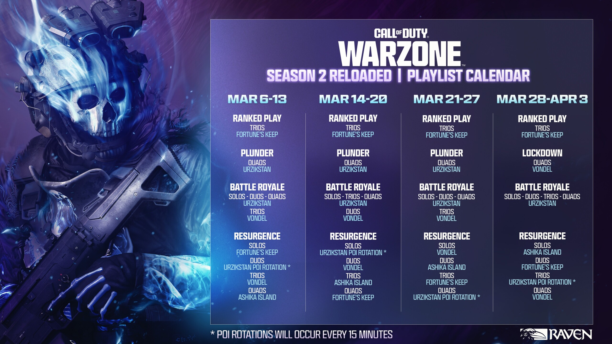 Warzone játékmódok