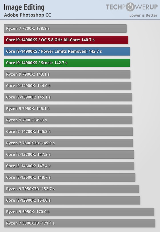  i9-14900KS 