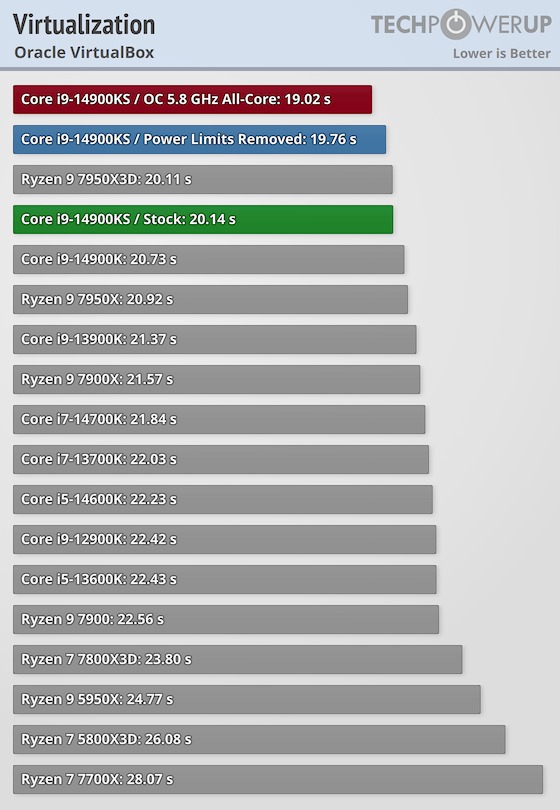 i9-14900KS 