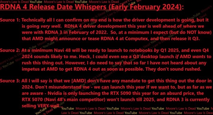 AMD