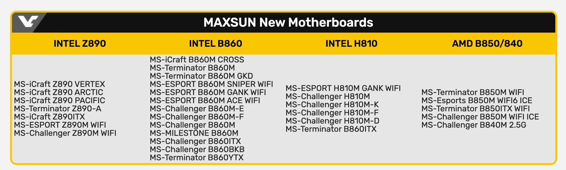 A MaxSun várható felhozatala - AMD és Intel fronton