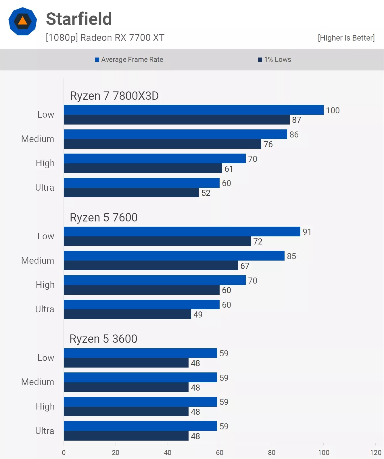 AMD cpu processzor mérés