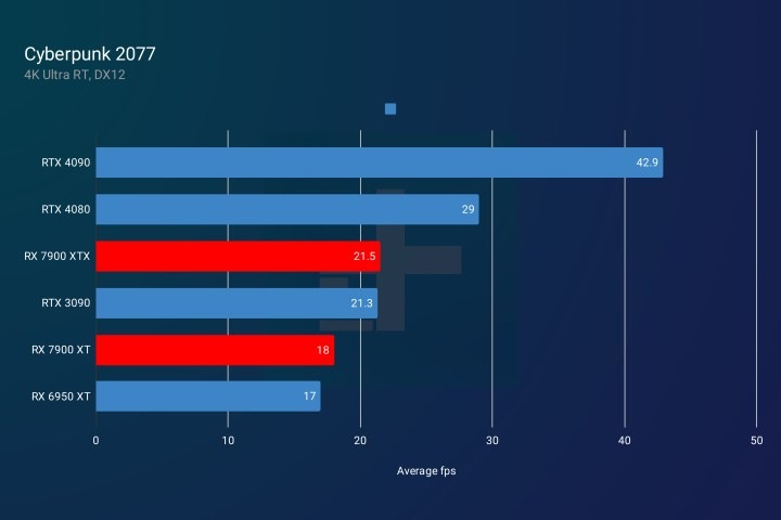 Az AMD jelenleg nem túl combos, ha a Ray Tracing is bejön a képbe