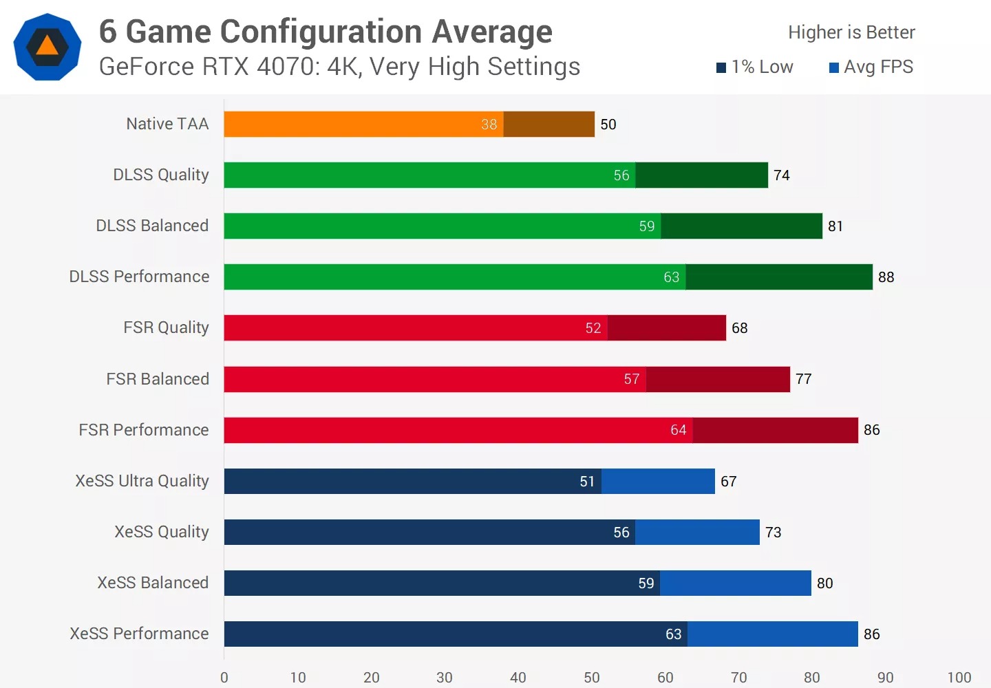 nvidia rtx dlss fsr xess