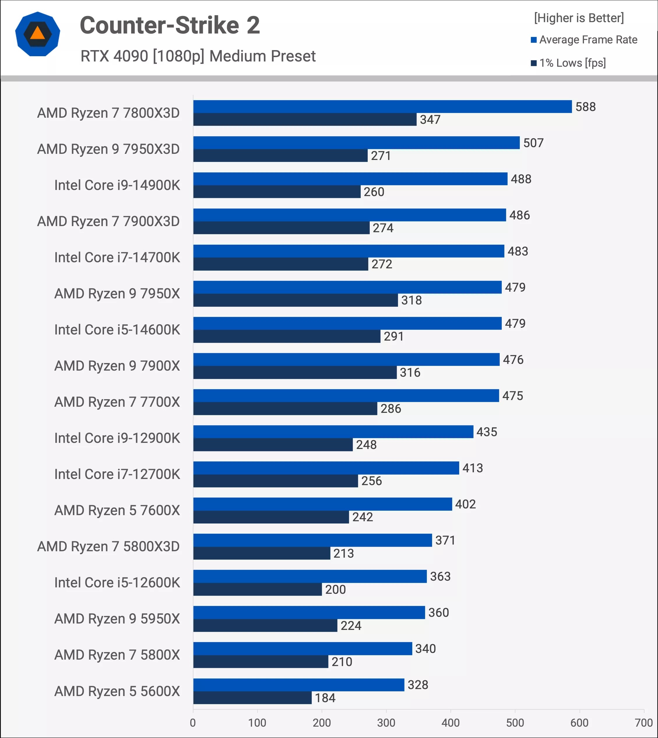 CPU, processzor