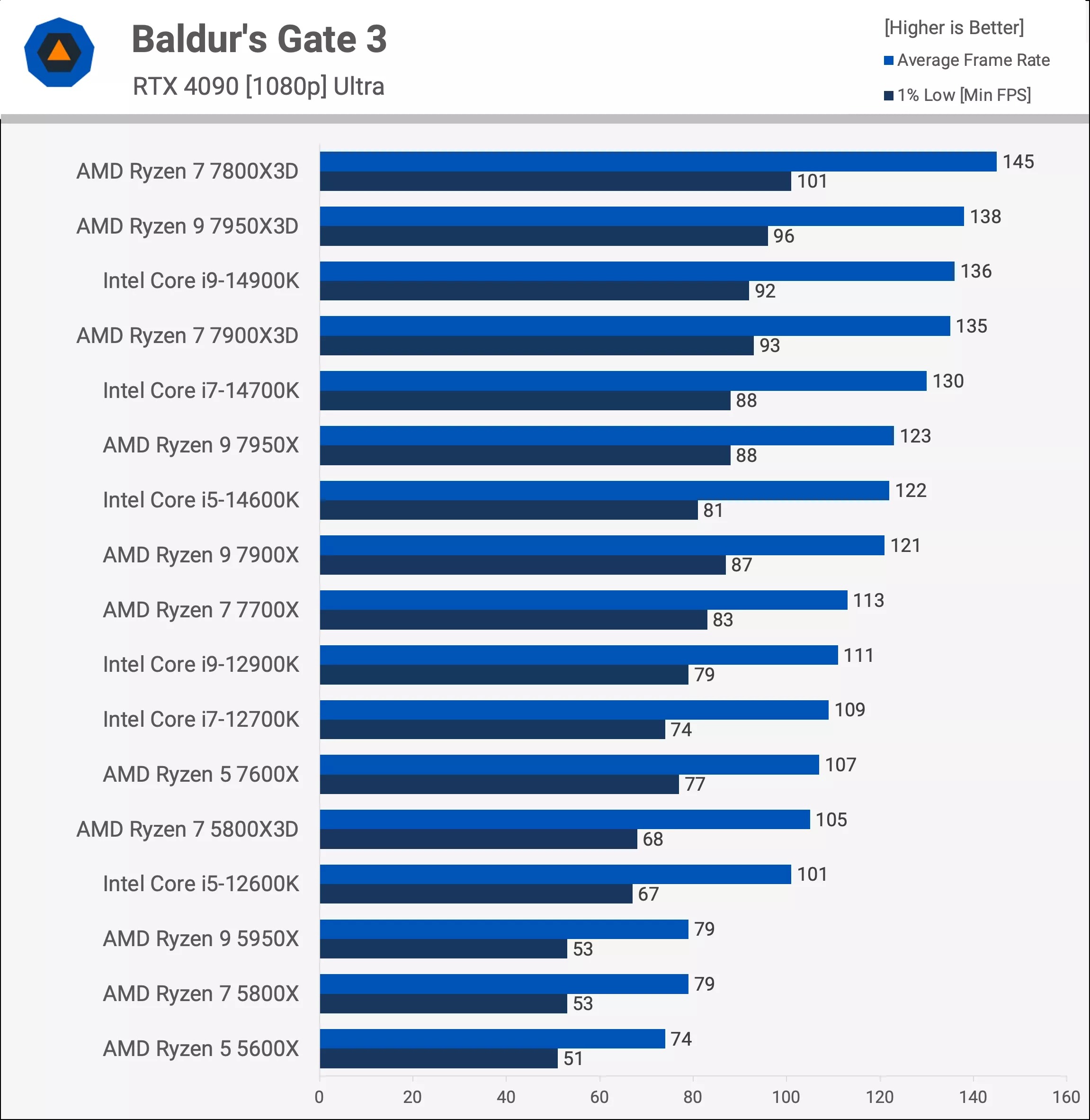 CPU, processzor
