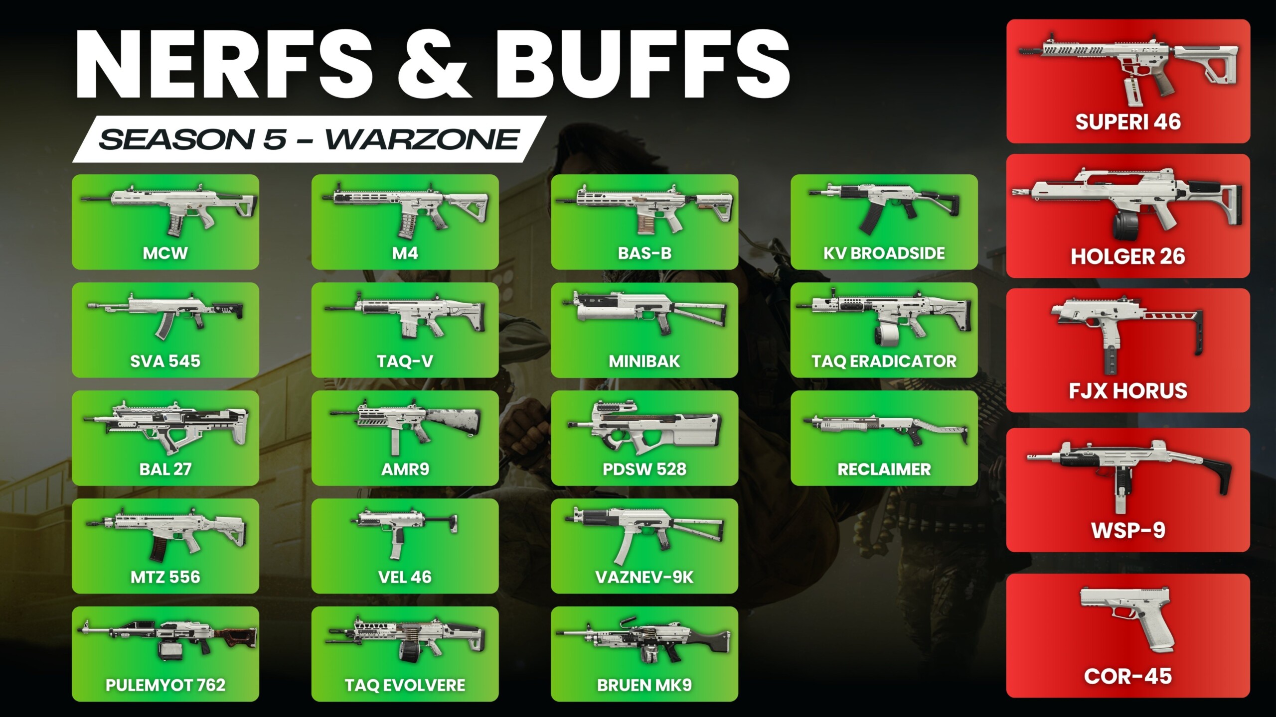 Warzone Season 5 nerfek, buffok