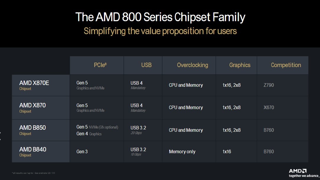 AMD alaplapok