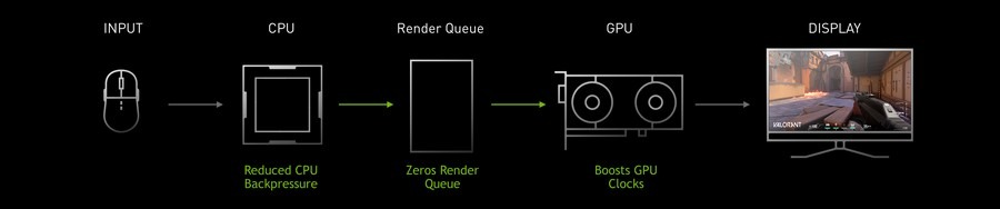 Nvidia Reflex